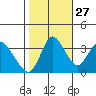Meins Landing tide chart for Sunday, October 27, 2024