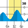 Meins Landing tide chart for Wednesday, October 30, 2024