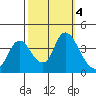 Meins Landing tide chart for Friday, October 4, 2024