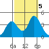 Meins Landing tide chart for Saturday, October 5, 2024