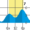 Meins Landing tide chart for Monday, October 7, 2024