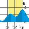 Meins Landing tide chart for Tuesday, October 8, 2024