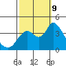 Meins Landing tide chart for Wednesday, October 9, 2024