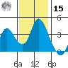 Meins Landing tide chart for Friday, November 15, 2024