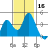 Meins Landing tide chart for Saturday, November 16, 2024