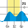Meins Landing tide chart for Thursday, November 21, 2024