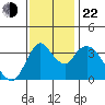 Meins Landing tide chart for Friday, November 22, 2024