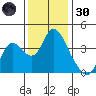 Meins Landing tide chart for Saturday, November 30, 2024