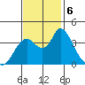 Meins Landing tide chart for Wednesday, November 6, 2024