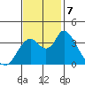 Meins Landing tide chart for Thursday, November 7, 2024