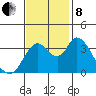 Meins Landing tide chart for Friday, November 8, 2024