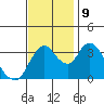 Meins Landing tide chart for Saturday, November 9, 2024