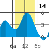 Meins Landing tide chart for Saturday, December 14, 2024