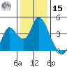 Meins Landing tide chart for Sunday, December 15, 2024