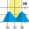 Meins Landing tide chart for Friday, December 20, 2024
