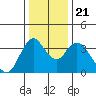 Meins Landing tide chart for Saturday, December 21, 2024