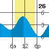 Meins Landing tide chart for Thursday, December 26, 2024