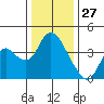 Meins Landing tide chart for Friday, December 27, 2024