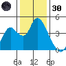 Meins Landing tide chart for Monday, December 30, 2024