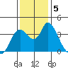 Meins Landing tide chart for Thursday, December 5, 2024