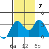 Meins Landing tide chart for Saturday, December 7, 2024