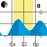 Meins Landing tide chart for Sunday, December 8, 2024