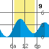 Meins Landing tide chart for Monday, December 9, 2024