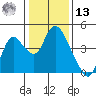 Meins Landing tide chart for Monday, January 13, 2025