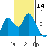 Meins Landing tide chart for Tuesday, January 14, 2025