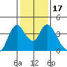 Meins Landing tide chart for Friday, January 17, 2025