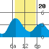 Meins Landing tide chart for Monday, January 20, 2025