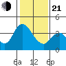 Meins Landing tide chart for Tuesday, January 21, 2025
