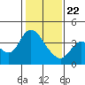 Meins Landing tide chart for Wednesday, January 22, 2025