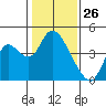 Meins Landing tide chart for Sunday, January 26, 2025