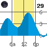 Meins Landing tide chart for Wednesday, January 29, 2025