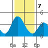 Meins Landing tide chart for Tuesday, January 7, 2025