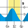Meins Landing tide chart for Thursday, January 9, 2025