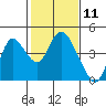 Meins Landing tide chart for Tuesday, February 11, 2025