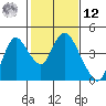 Meins Landing tide chart for Wednesday, February 12, 2025