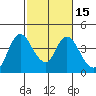 Meins Landing tide chart for Saturday, February 15, 2025