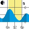 Meins Landing tide chart for Wednesday, February 5, 2025