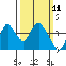 Meins Landing tide chart for Tuesday, March 11, 2025