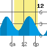 Meins Landing tide chart for Wednesday, March 12, 2025