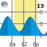 Meins Landing tide chart for Thursday, March 13, 2025