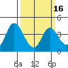 Meins Landing tide chart for Sunday, March 16, 2025