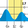 Meins Landing tide chart for Monday, March 17, 2025