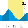Meins Landing tide chart for Friday, March 21, 2025