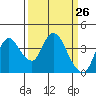 Meins Landing tide chart for Wednesday, March 26, 2025