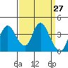 Meins Landing tide chart for Thursday, March 27, 2025