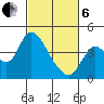 Meins Landing tide chart for Thursday, March 6, 2025